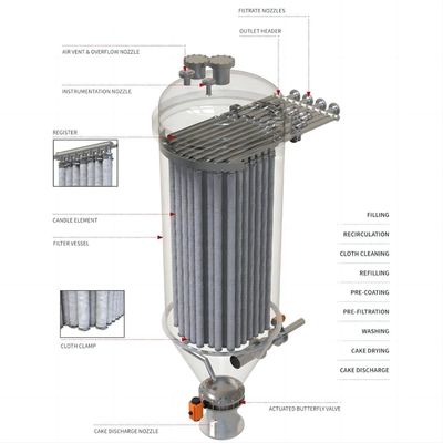 Food Beverage Water Filter Housing with Automatic Self-cleaning Cake Candle Filter