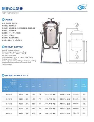 Garment Shops' Essential Stainless Steel Inverted Filter with Optimal Filtering Solution