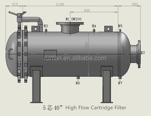 Industry High Flow Cartridge Filter Equipment Customizable and for Water Filtration