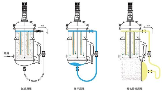 500L-2000L Capacity Automatic Wine Candle Filter Machine for Beverage Production Line