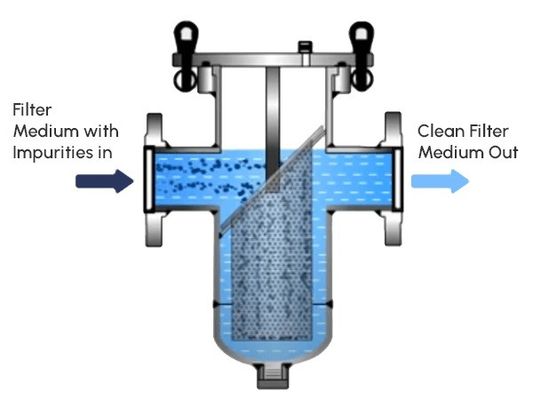 62KG Heavy-Duty Water Impurity Treatment Pipeline Filter for Printing Shops Efficiency