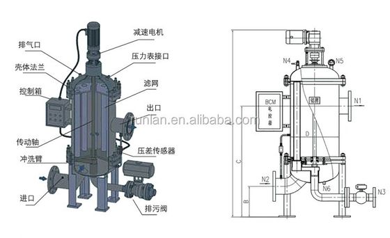 Stainless Steel 304/306L Full-Automatic Reverse-Washing Filter System for Industrial