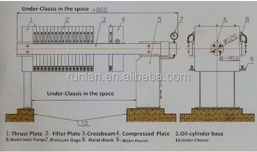 5.5kw Semi-automatic Hydraulic Plate and Frame Sludge Oil Filter Press Machine for Durable