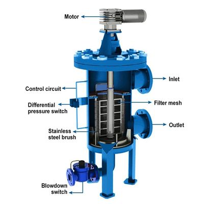 Filtration Automatic Backwash Cartridge Filter Self Cleaning Filter Machine with Pump