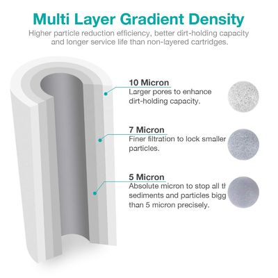 Whole House Sediment Water Filter 5 Micron 10-inch for Improved Water and Safety
