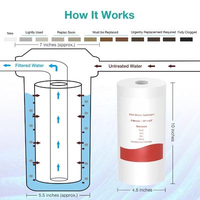 Whole House Sediment Water Filter 5 Micron 10-inch for Improved Water and Safety