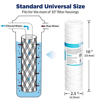 Advert Membrane Solutions 10 Micron 10"x2.5" String Wound Whole House Water Filter Replacement Cartridge