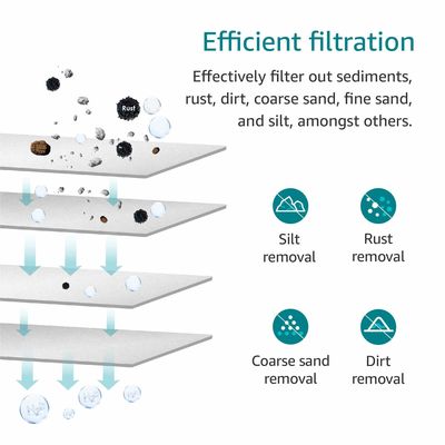Compact 500L/Hour Ultra-Fine Sediment Filter Cartridge for Crystal Clear Drinking Water