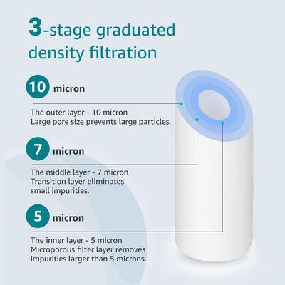 Compact 500L/Hour Ultra-Fine Sediment Filter Cartridge for Crystal Clear Drinking Water