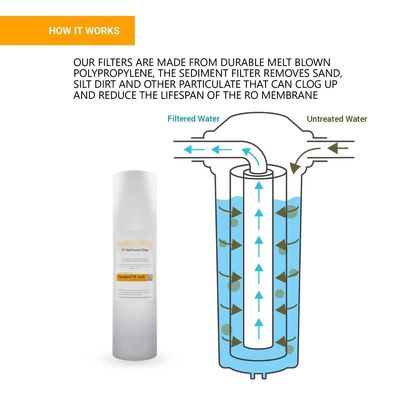 Experience Elevated Water 1 kg Weight Sediment Cartridge with 500L/Hour Productivity