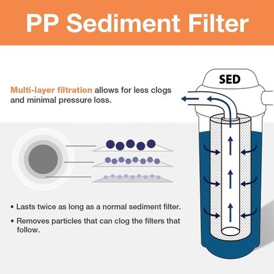 2 kg Weight Sediment Water Filter Cartridge Ideal for Construction Works Affordable